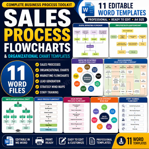 Sales Process Flowcharts & Organizational Chart Templates – 11 Editable Word Business Documents